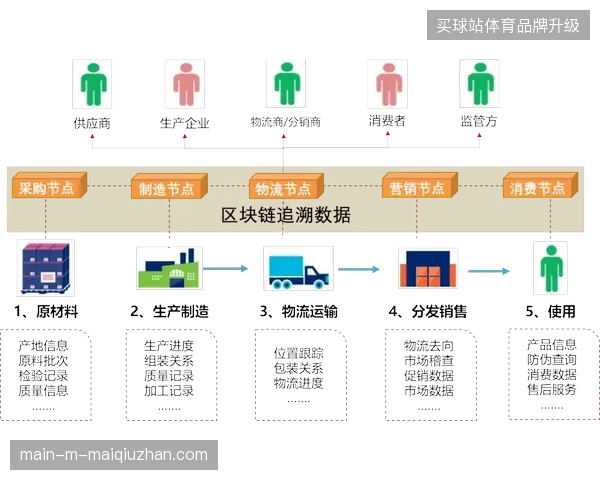 FIFA票务资产风控方案如何从物理防伪转向区块链溯源核验